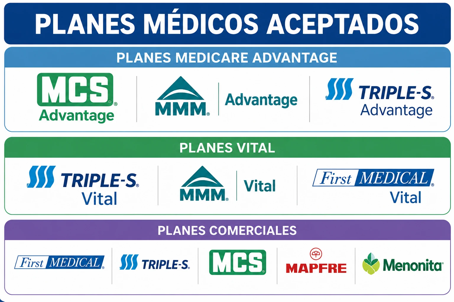 Cartel de planes aceptados: Medicare Advantage — MCS, MMM, Triple-S; Vital — Triple-S, MMM, First Medical; comerciales — First Medical, Triple-S, MCS, MAPFRE y Menonita.